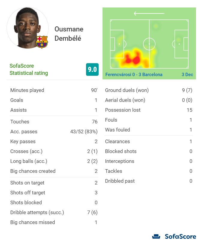 Ousmane Dembélé
